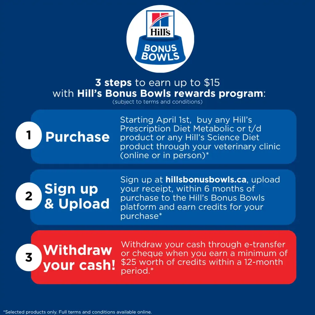 Hill’s Bonus Bowls